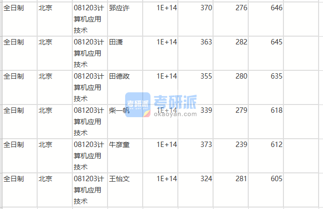 北京師范大學計算機應用技術(shù)2020年研究生錄取分數(shù)線