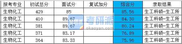 浙江大學(xué)生物化工科碩2020年研究生錄取分?jǐn)?shù)線