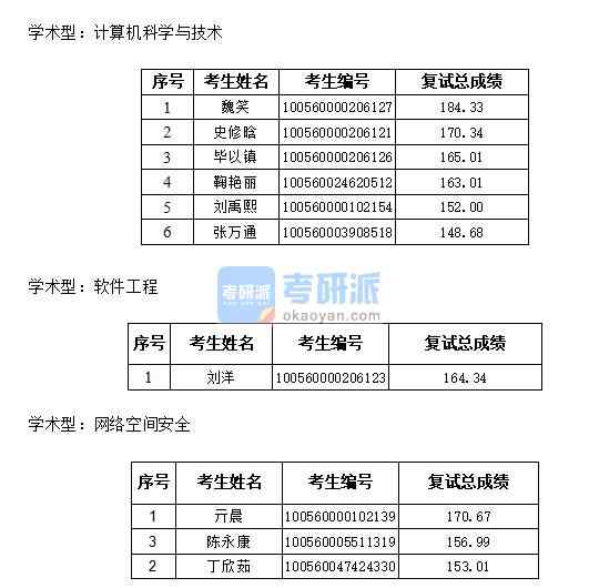 天津大學(xué)軟件工程2020年研究生錄取分數(shù)線