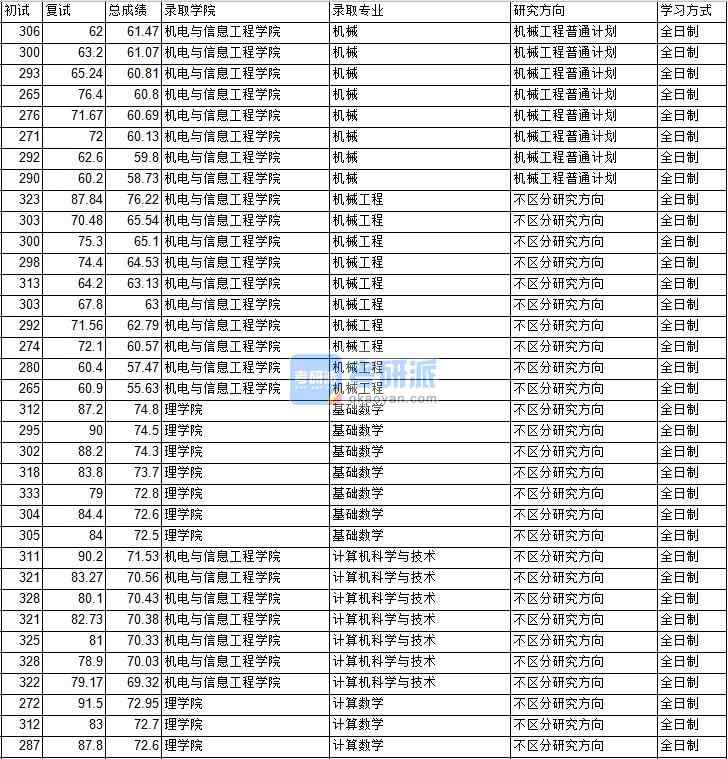 2020年中國(guó)礦業(yè)大學(xué)（北京）計(jì)算數(shù)學(xué)研究生錄取分?jǐn)?shù)線