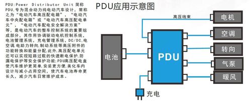 pdu配电箱电机控制器新能源汽车