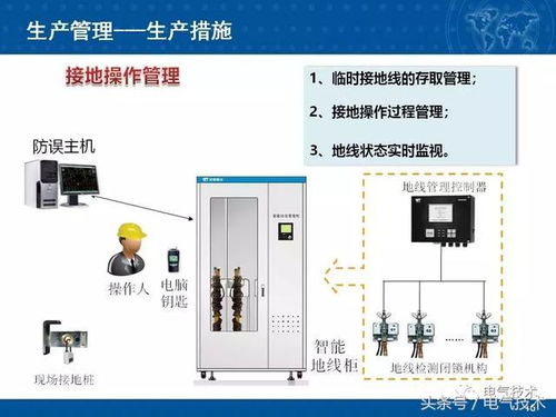 北京地铁供电运行安全生产智能管理系统