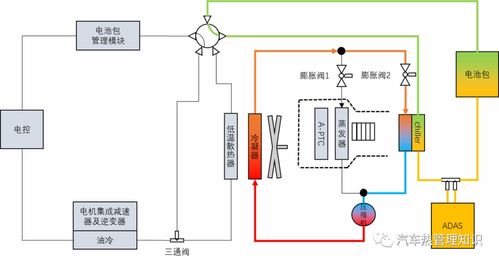 特斯拉 Tesla 热管理系统技术迭代分析 Model S X 3 Y热管理系统介绍