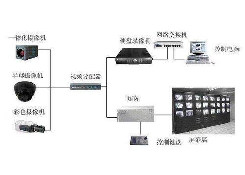 视频监控系统的组成和作用,轻松自学监控系统,弱电基础知识