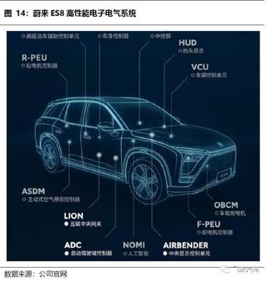 国泰君安证券:自主品牌的新能源车为什么能给估值?