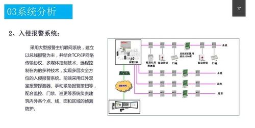 政务服务中心智能化系统设计方案 附pdf下载