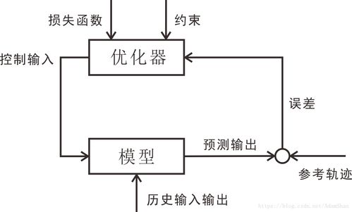 无人驾驶系统基本框架